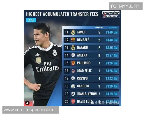 30岁以上球员转会费排行榜C罗凯恩内马尔领衔前列