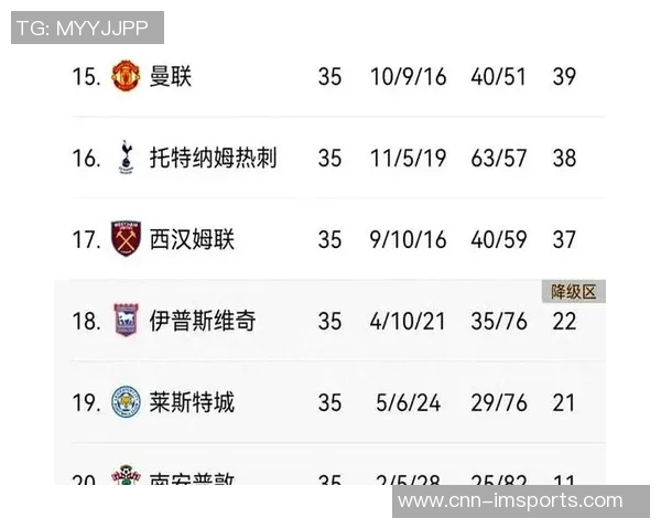 2025年英超主场失利统计热刺以10场居首曼联并列第5名失利6场 2025年英超主场失利统计热刺以10场居首曼联并列第5名失利6场