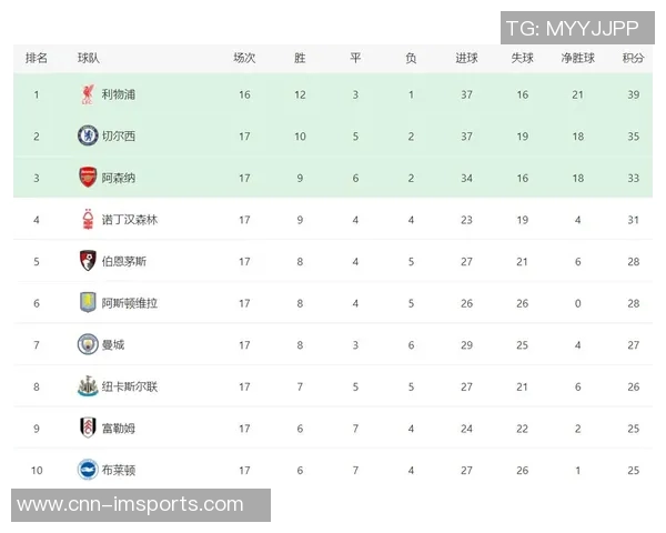2025年英超主场失利统计热刺以10场居首曼联并列第5名失利6场